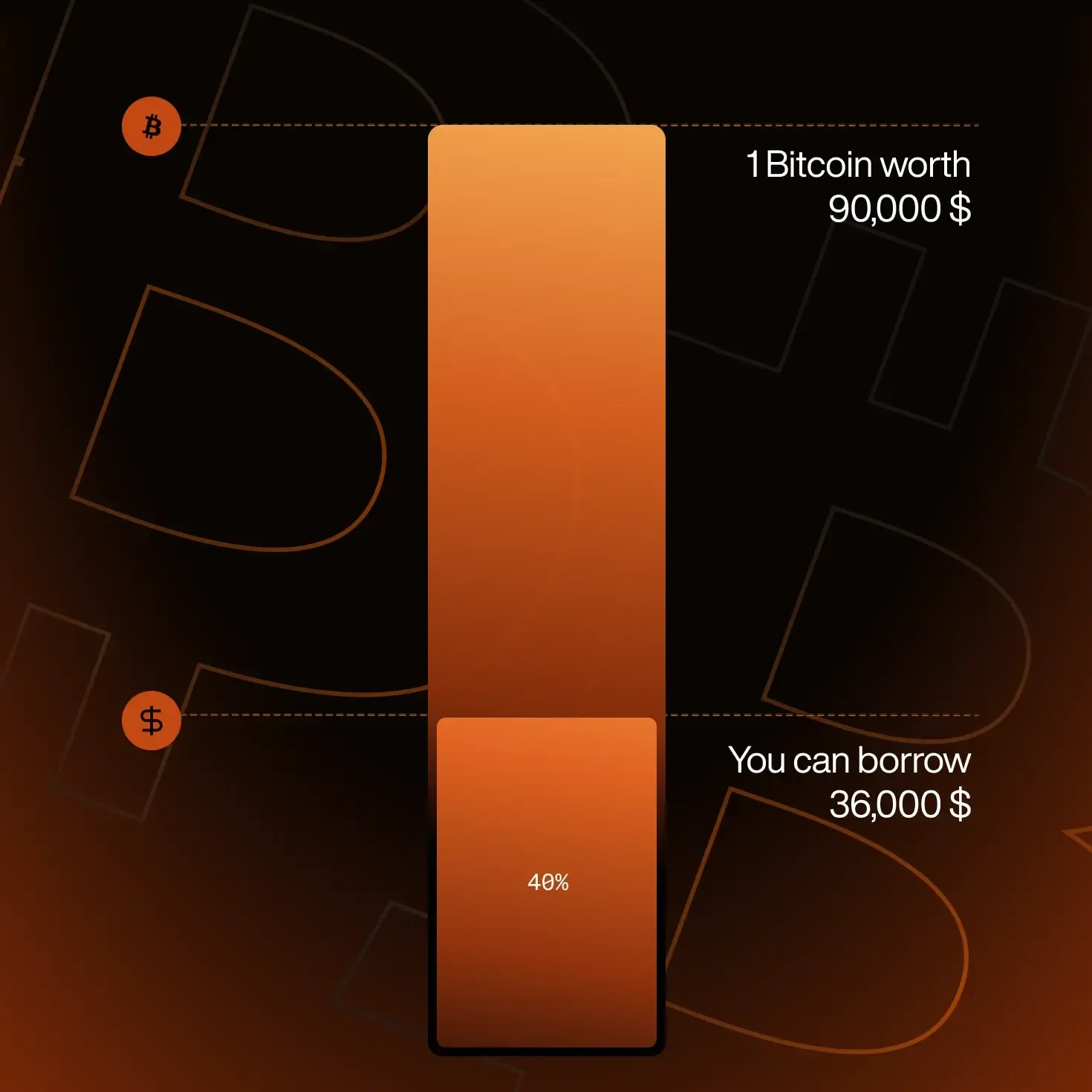 No need to sell your Bitcoin blog image #2