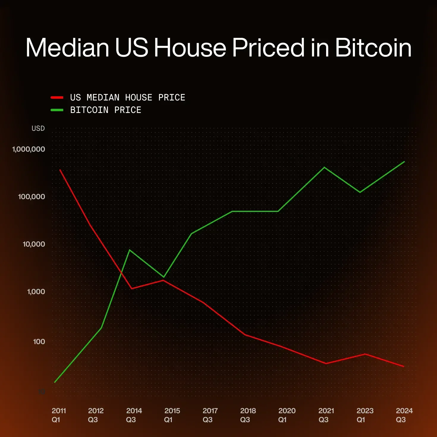 No need to sell your Bitcoin blog image #3