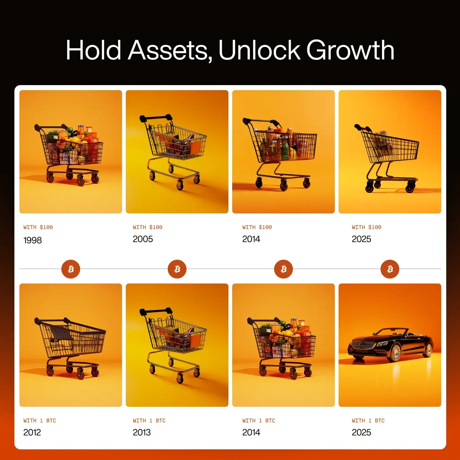 No need to sell your Bitcoin blog image #4