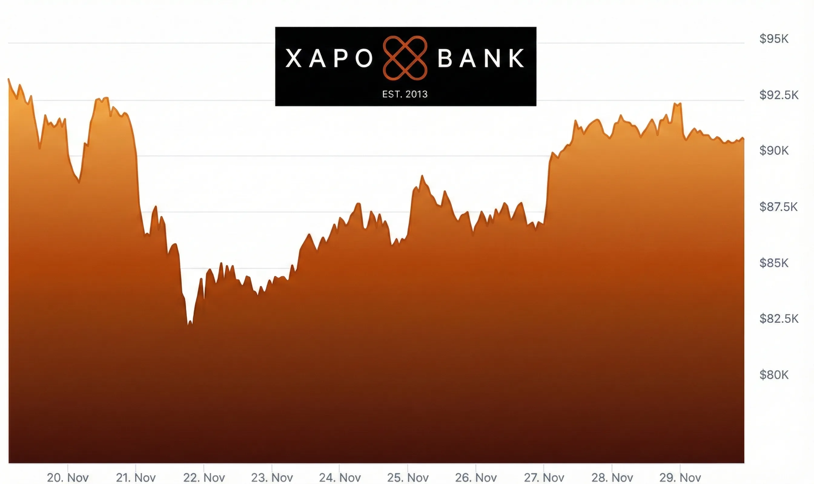 Bitcoin graph 1