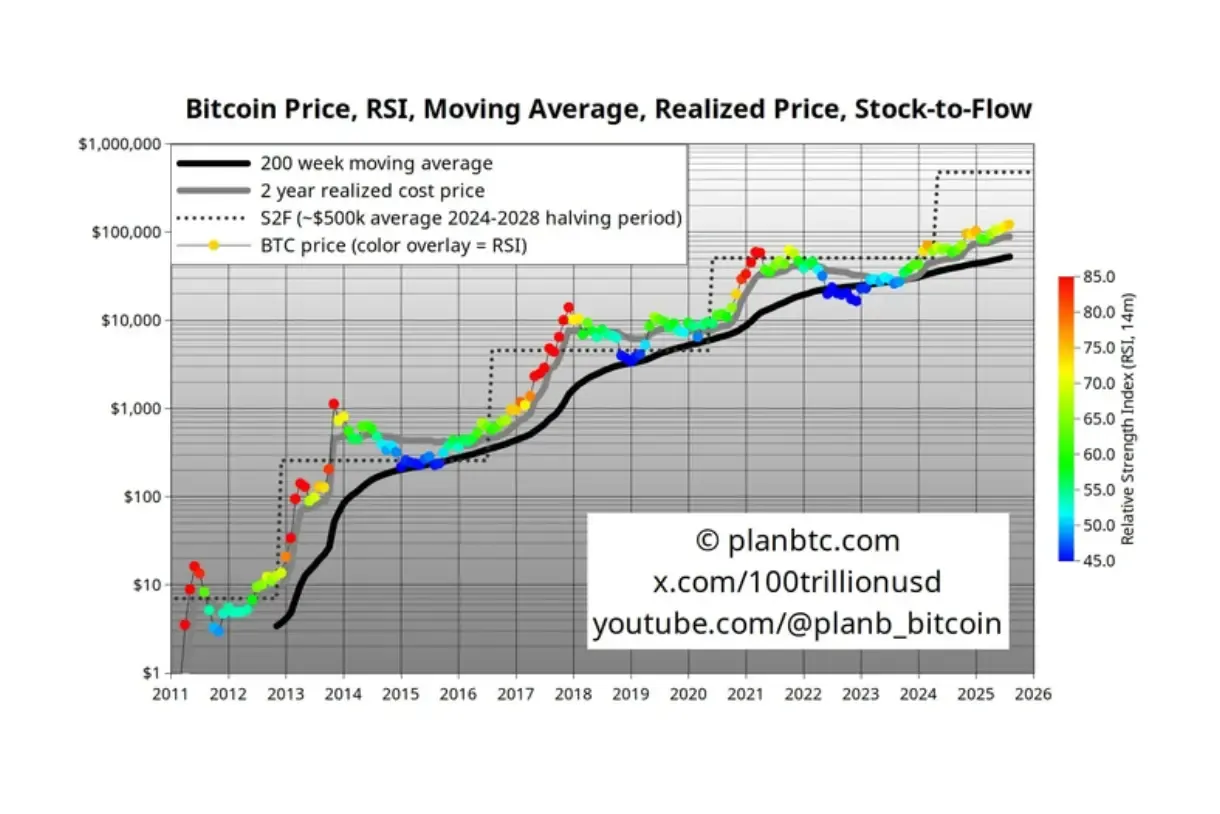 Bitcoinchart