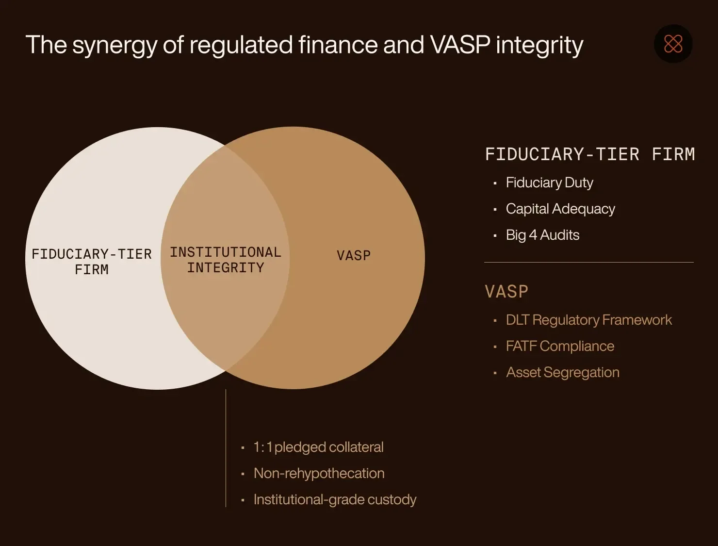 VASP and institutional integrity