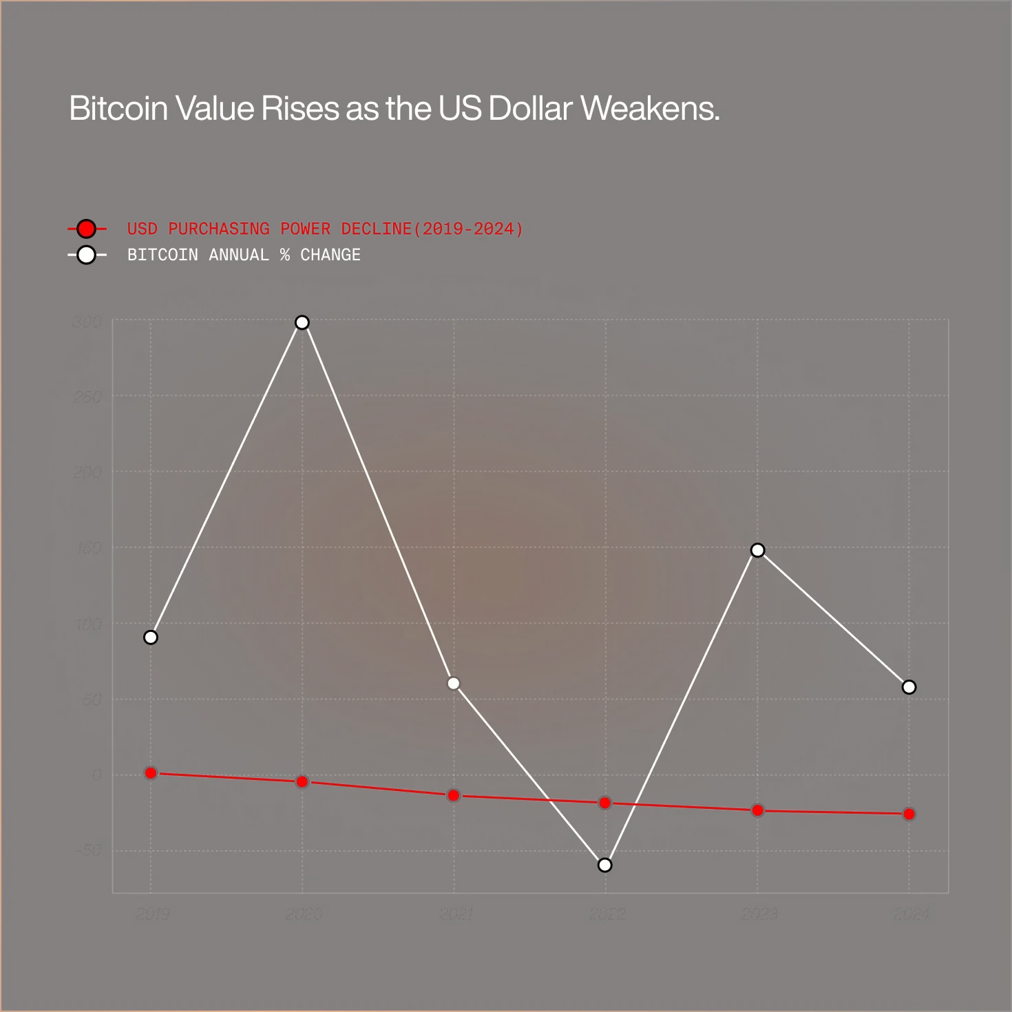 Exploring the benefits of BTC collateral loans chart