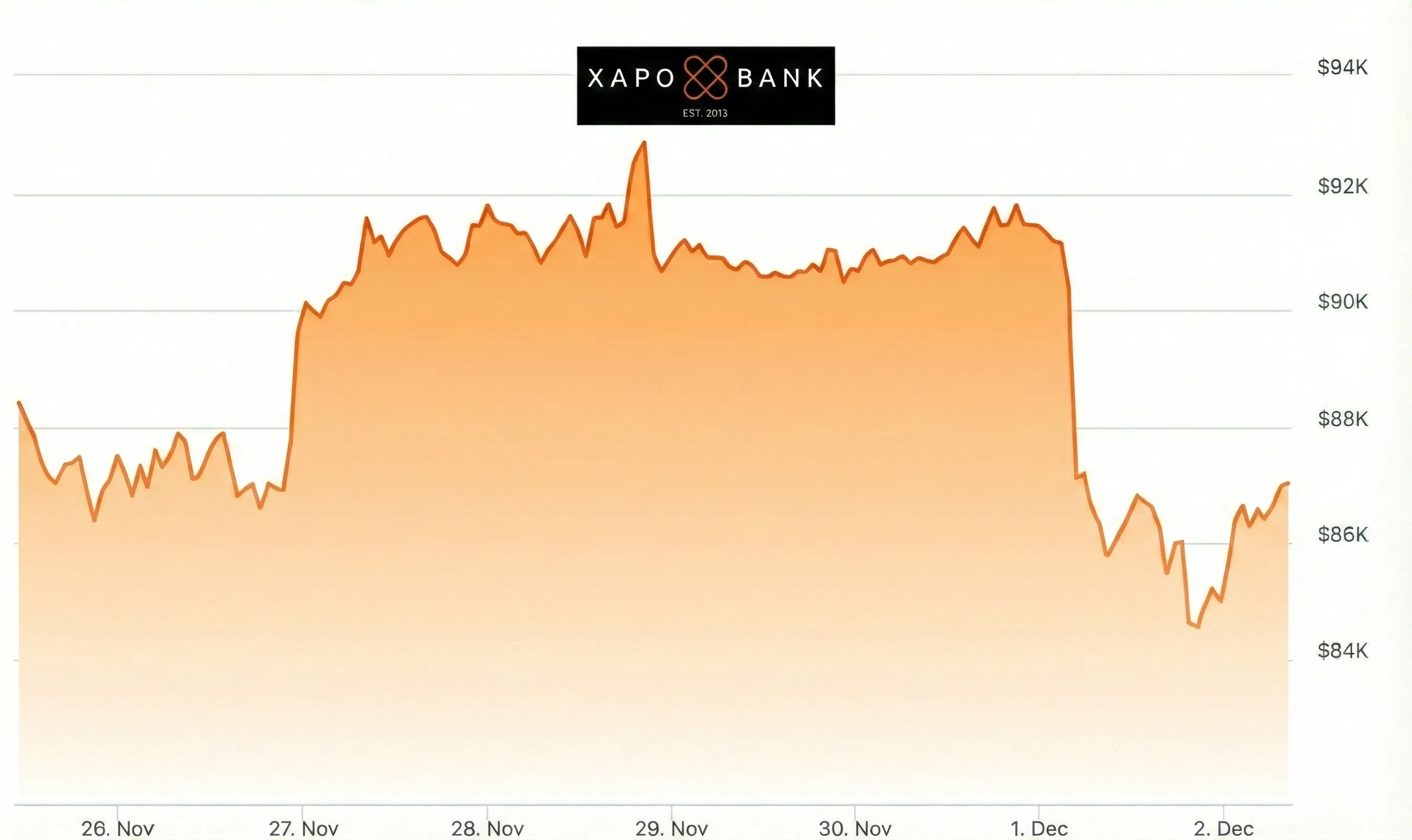 Bitcoin graph 2