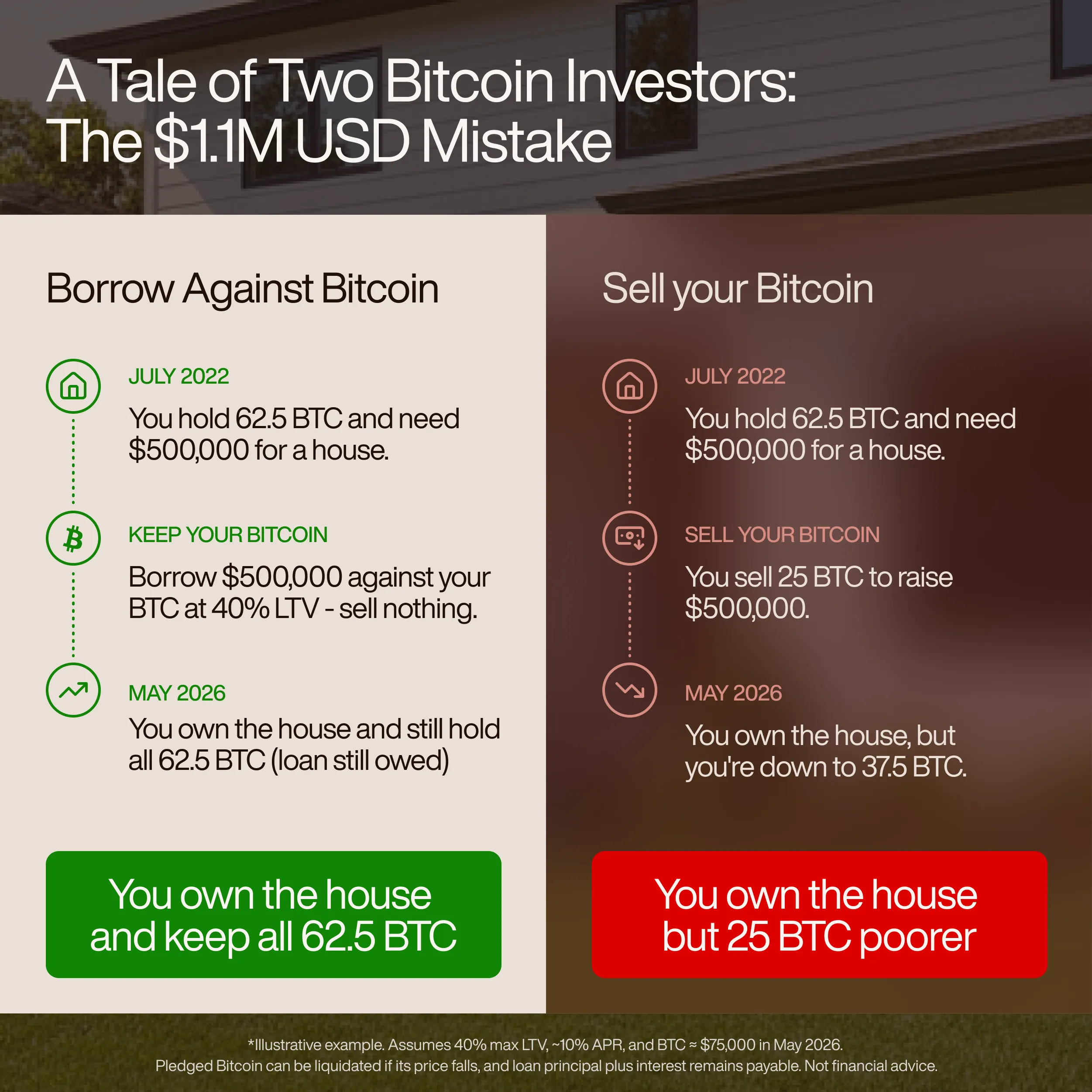 A Tale of Two Bitcoin Investors Infographic
