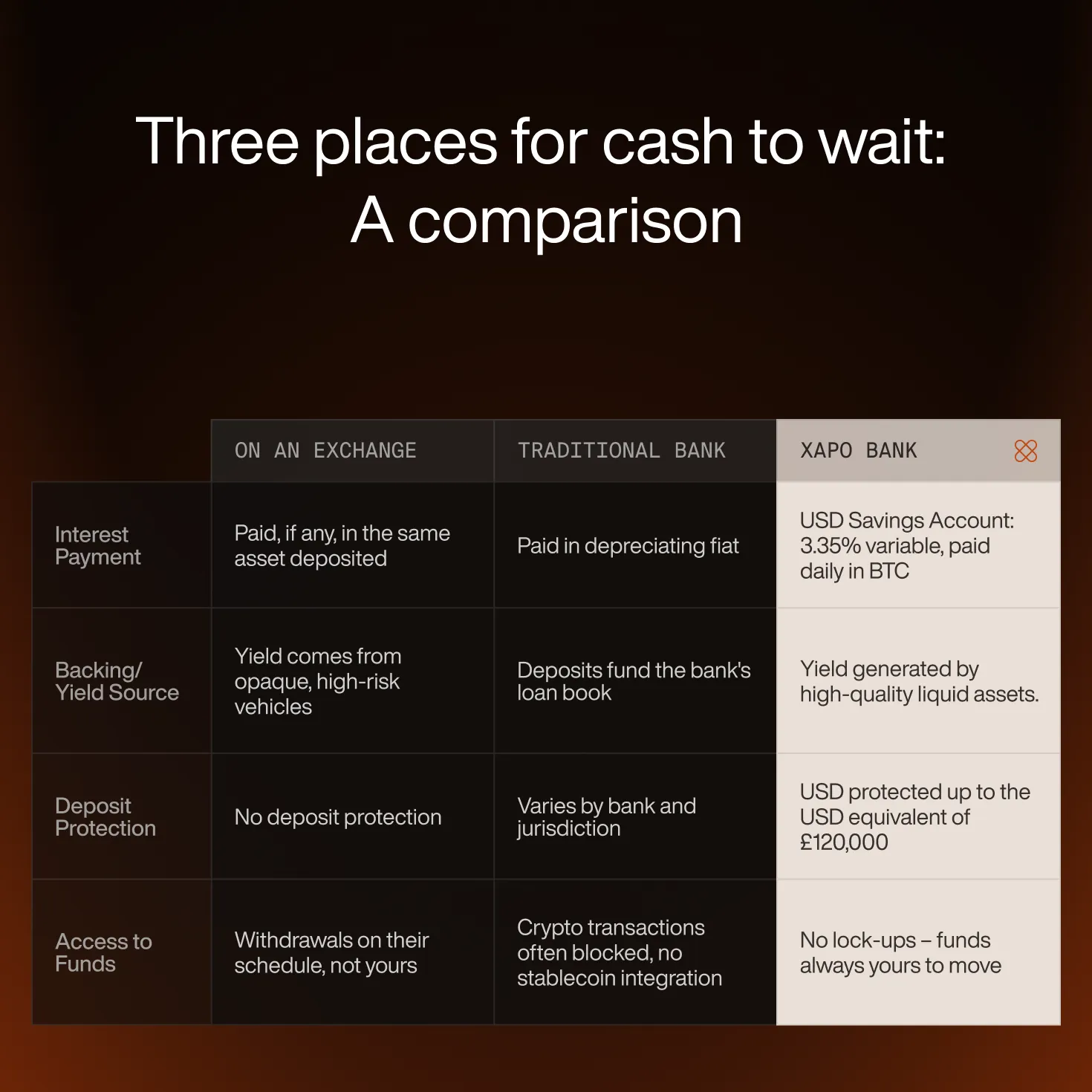 Three places for cash to wait A comparison