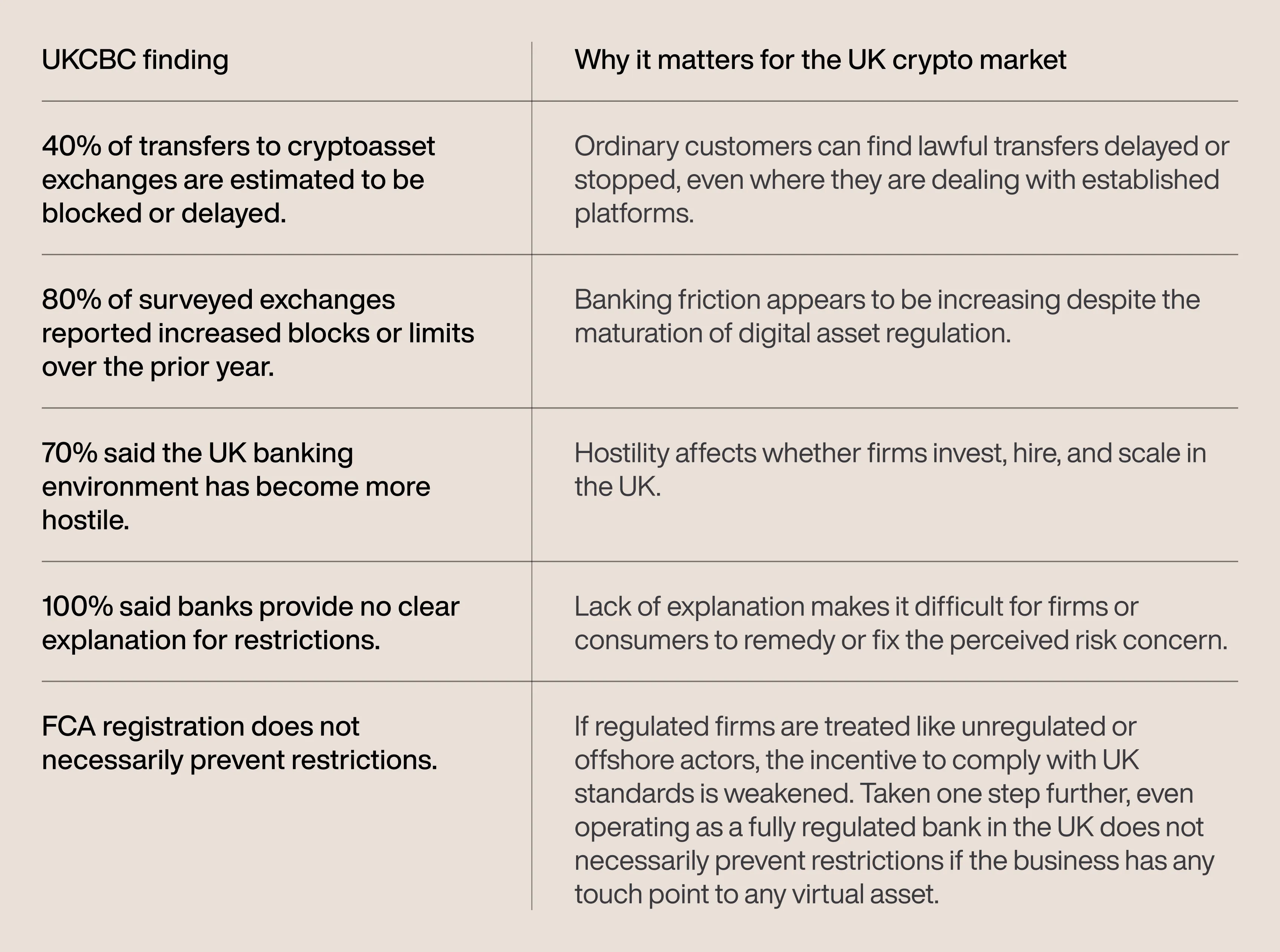 Table: UKCBC Findings