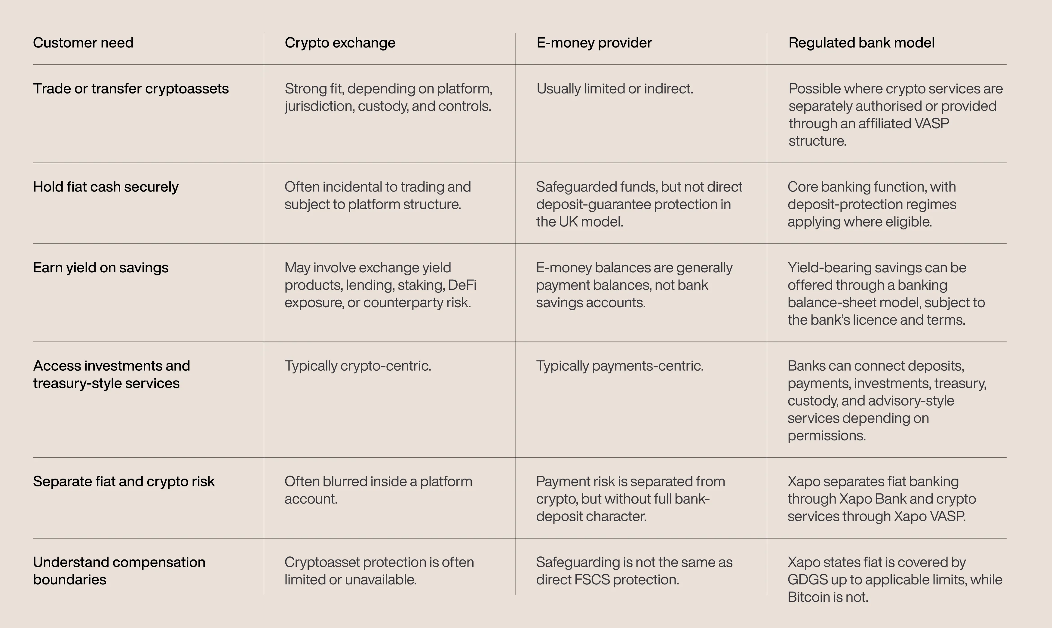Crypto platforms table