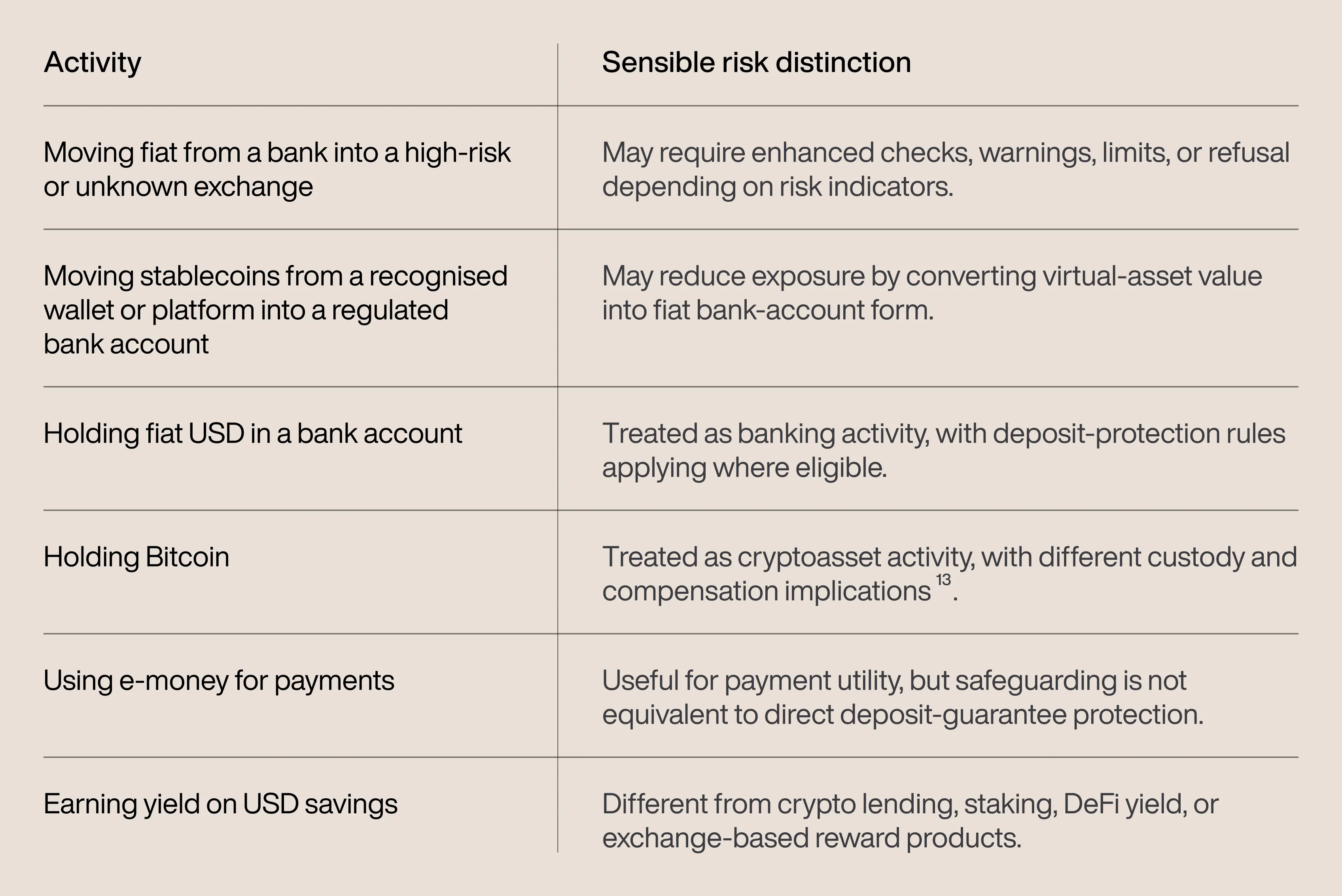 Table: Risk frameworks