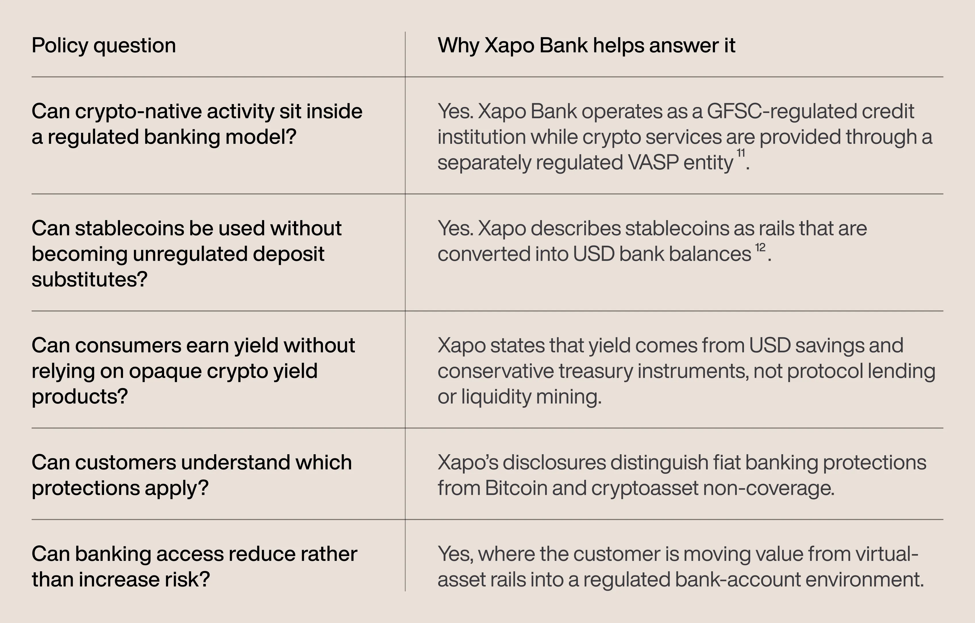 Table: Policy points
