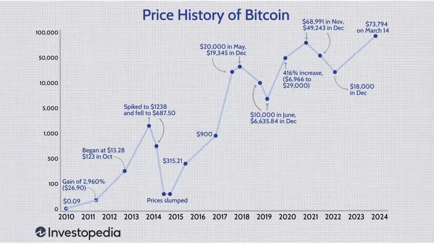 The Price Is Right: A Note on Recent BTC Volatility Image 2