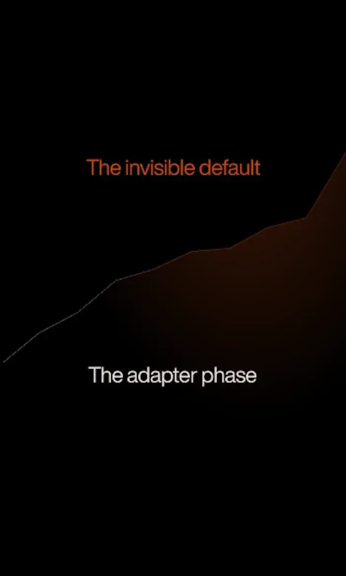 Graph to 50% threshold
