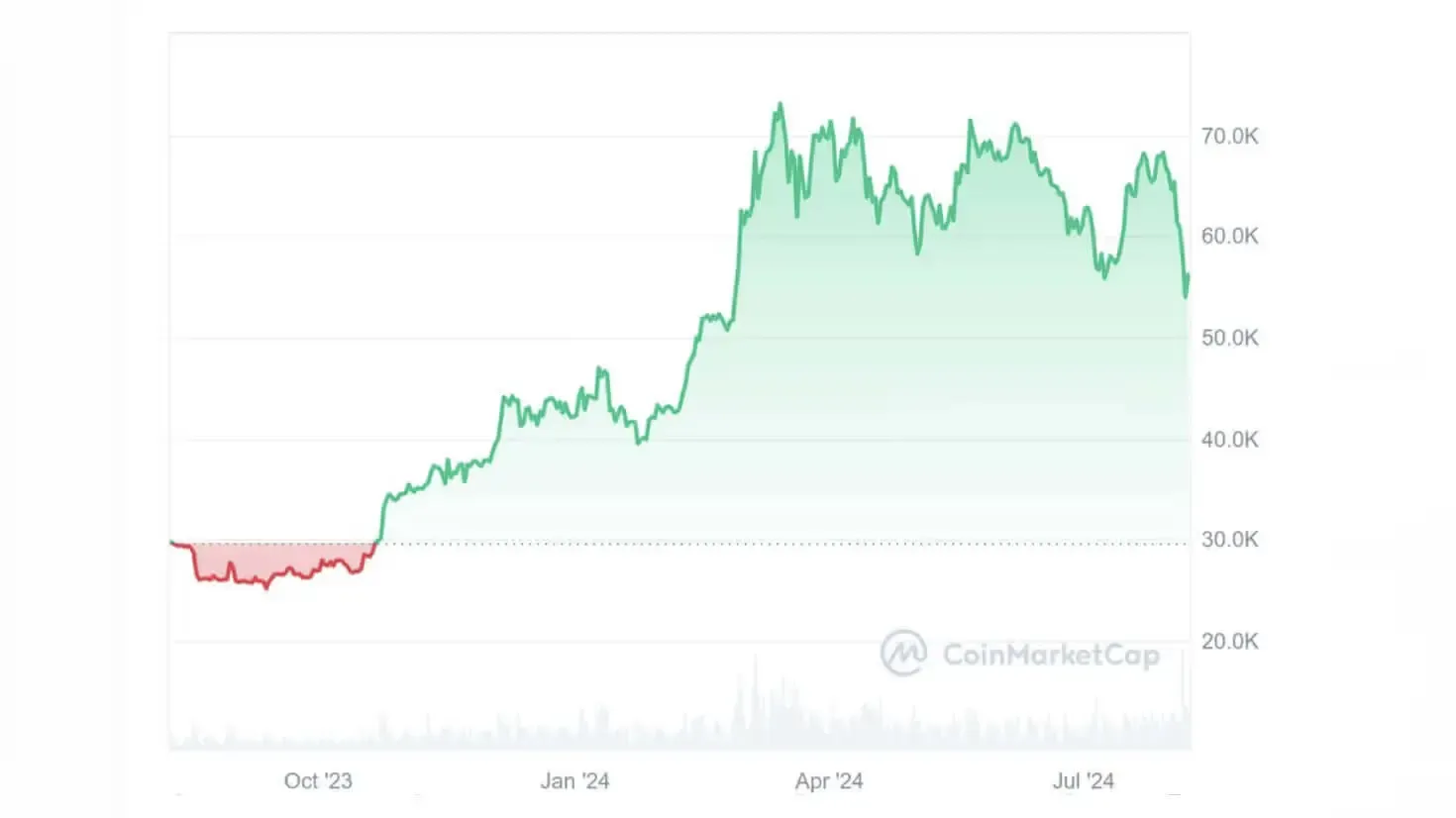 The Price Is Right: A Note on Recent BTC Volatility Image 1