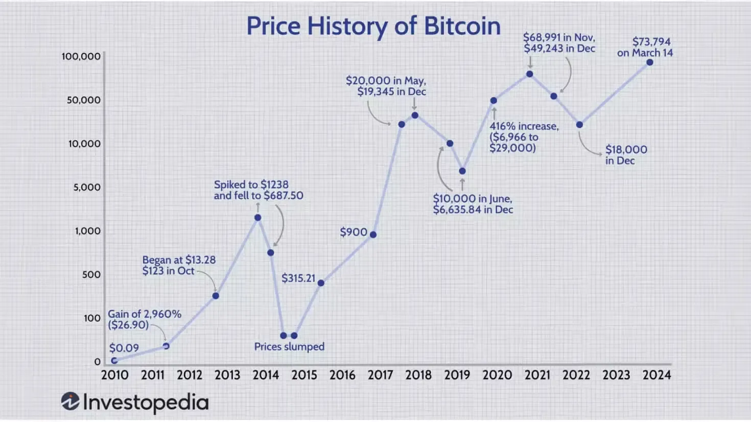 The Price Is Right: A Note on Recent BTC Volatility Image 2
