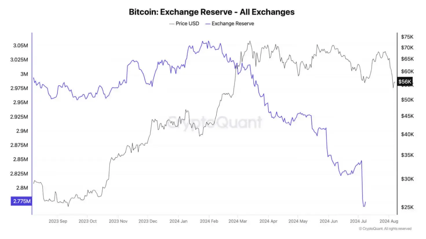 The Price Is Right: A Note on Recent BTC Volatility Image 3