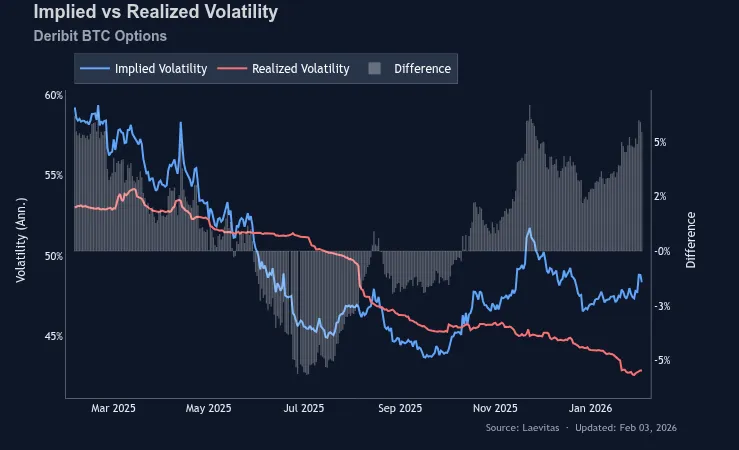Volatility