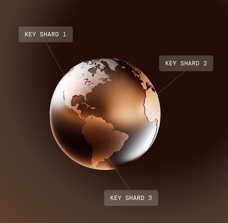 Abstract security graphic showing decentralized key shard management with private cryptographic keys split into three parts across a global network, highlighting institutional multi-sig or MPC vault protection.