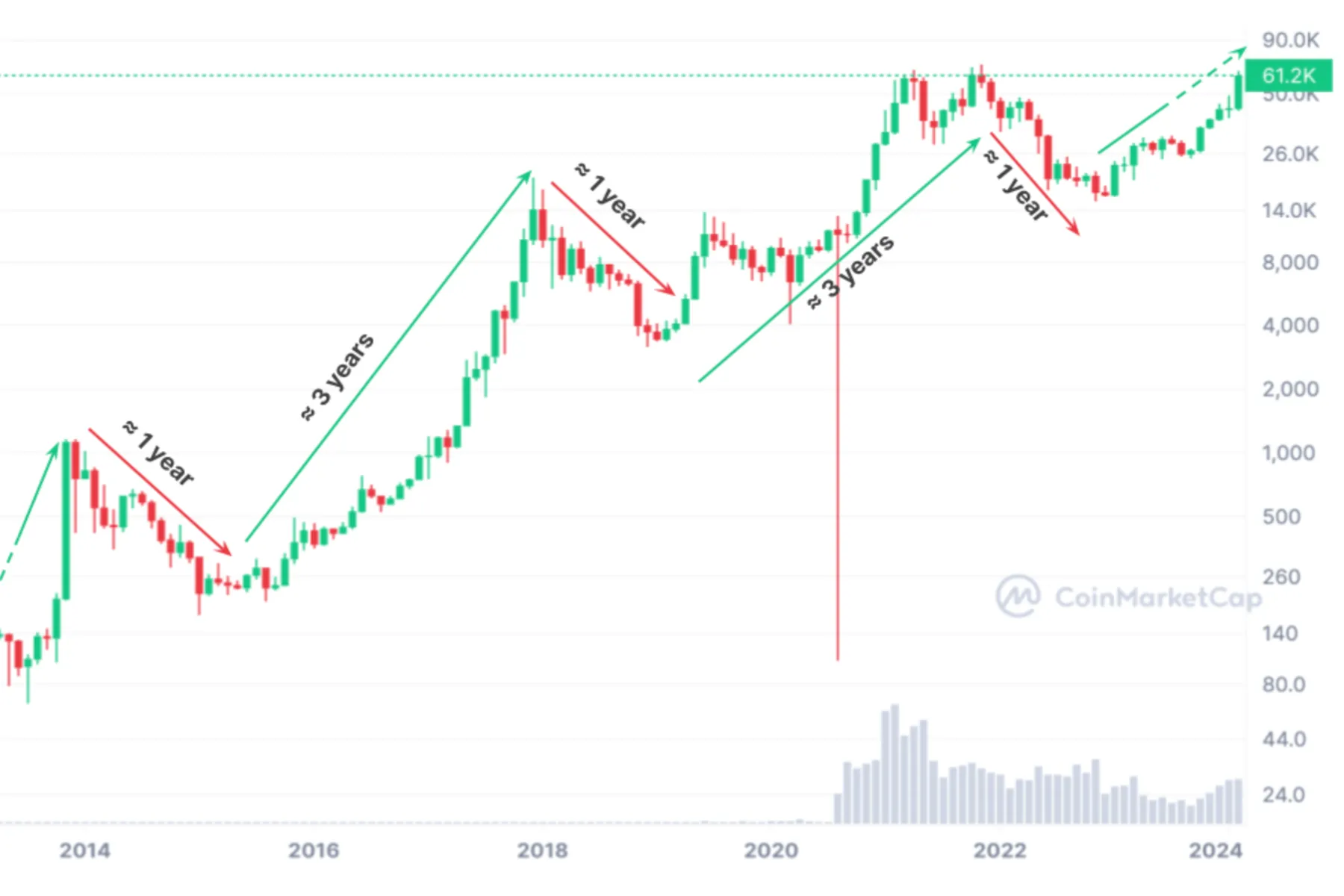 Why is BTC price up Image